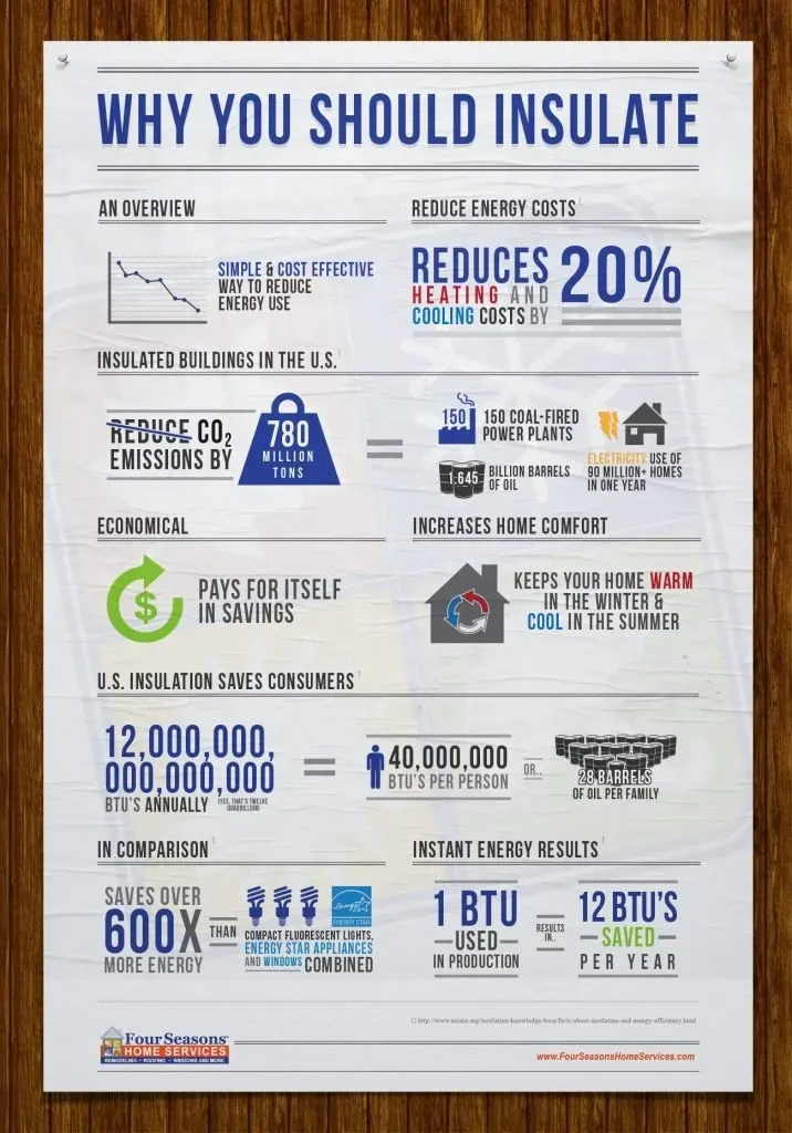 Siding Up For A Cozy Bowie Home, The Insulated Way